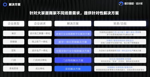 每平每屋設計家 以三大業務布局，驅動家裝家居產業數字化一體化轉型