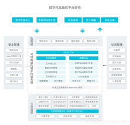 可信數字內容版權服務解決方案發(fā)布，為凈化網絡環(huán)境注入新動能