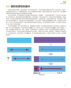 工業(yè)產品設計中的視覺動力 從理論到實踐