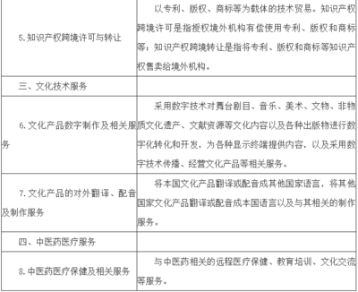 數字內容制作服務迎來稅收優(yōu)惠新機遇——解讀財稅〔2018〕44號文全國推廣政策