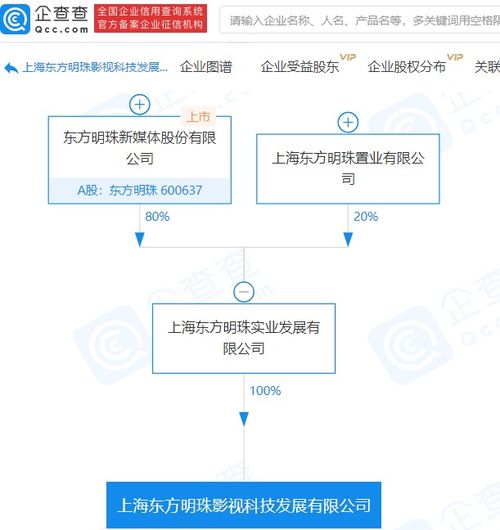 東方明珠控股成立影視科技公司，4.8億注資加速數字內容產業布局